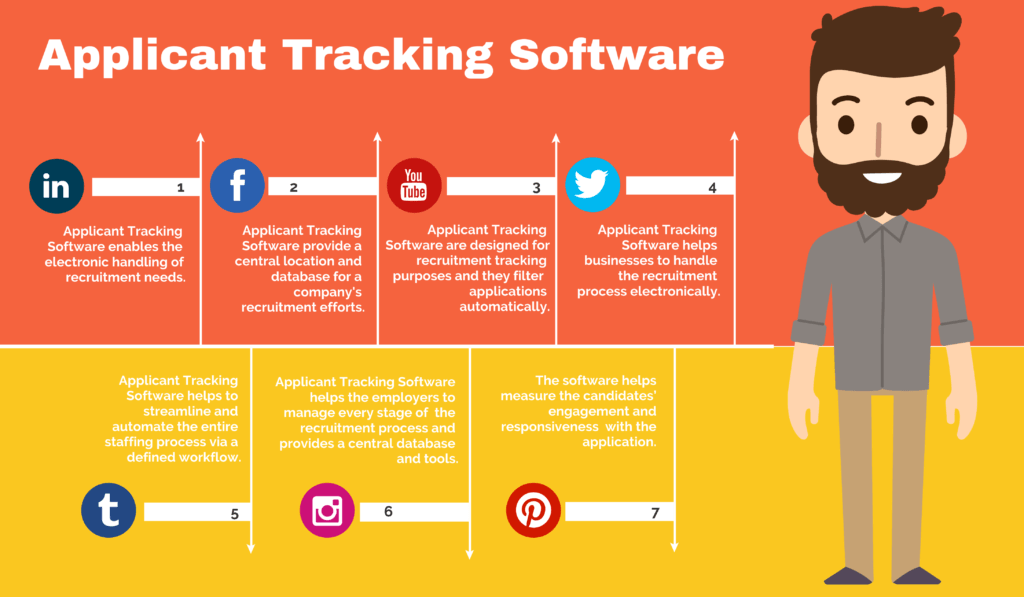 Applicant Tracking Software - Artha Job Board