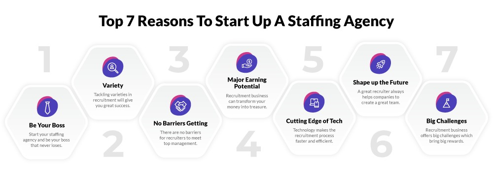 Top 7 Reasons To Start Up A Staffing Agency - Artha Job Board