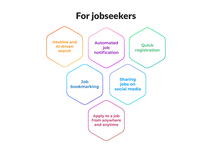 For jobseekers