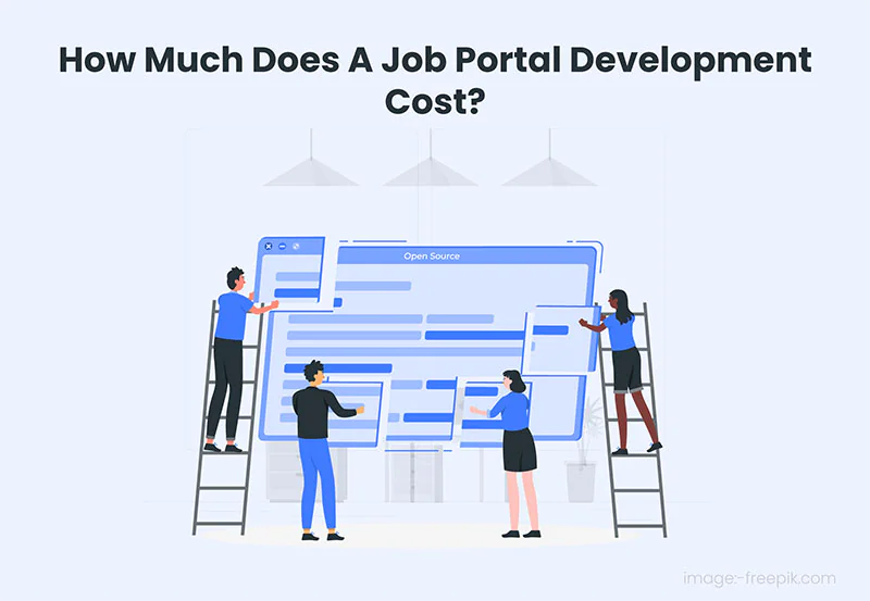 Job Portal Development Cost: Detailed Information