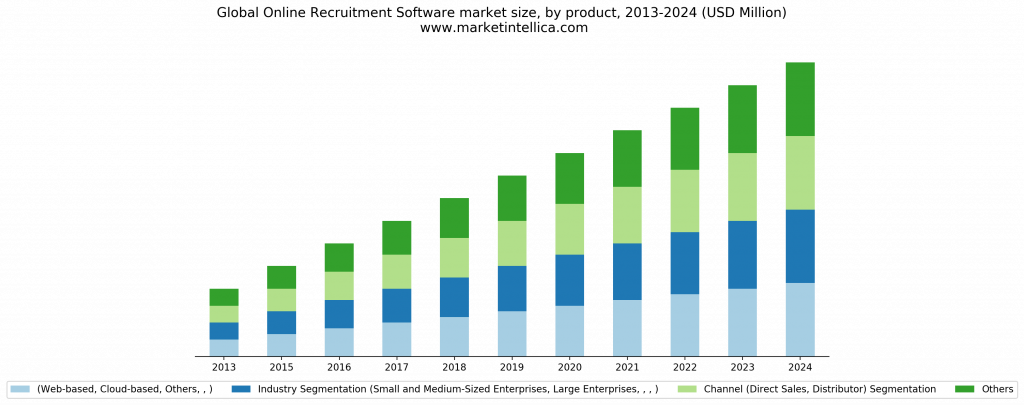 global online recruitment software market 1024x405 1 - Artha Job Board