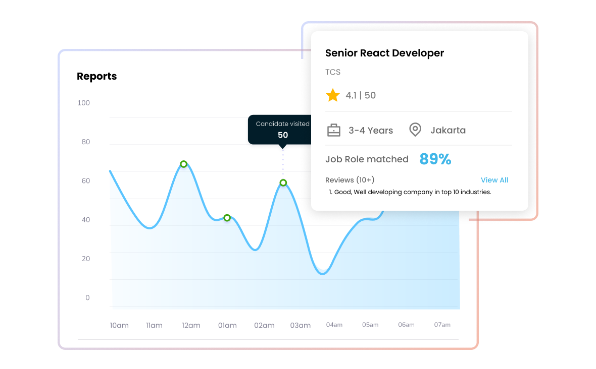 Data Driven Decision Making