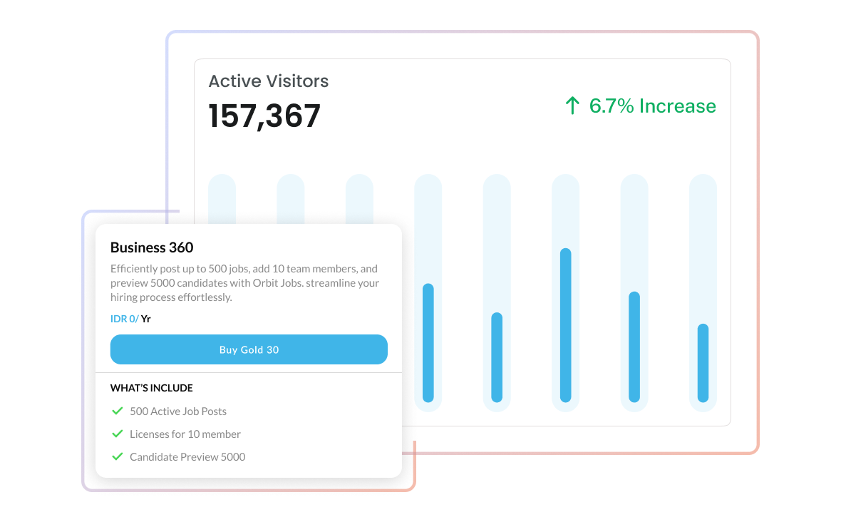 Faster & Quicker Monetization To Grow Revenue