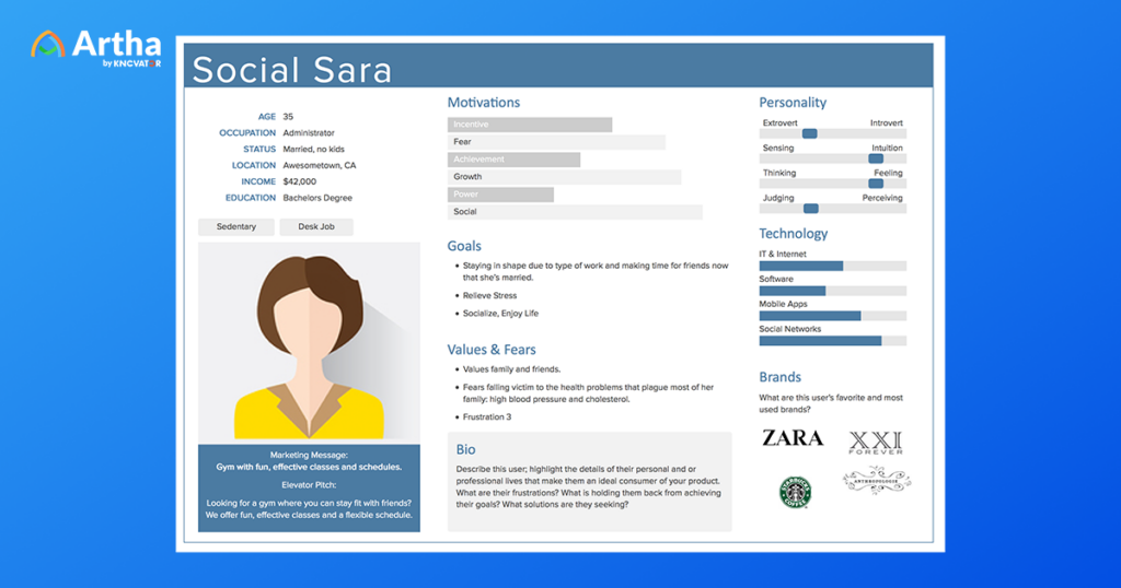 Viewer Personas Image- Artha Blog