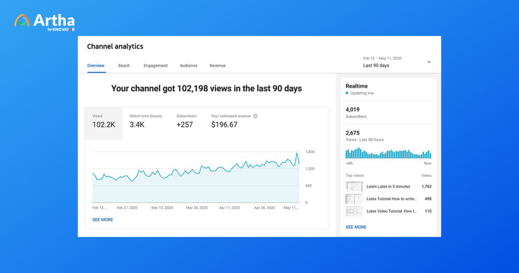 Youtube Analytics Image- Artha Blog