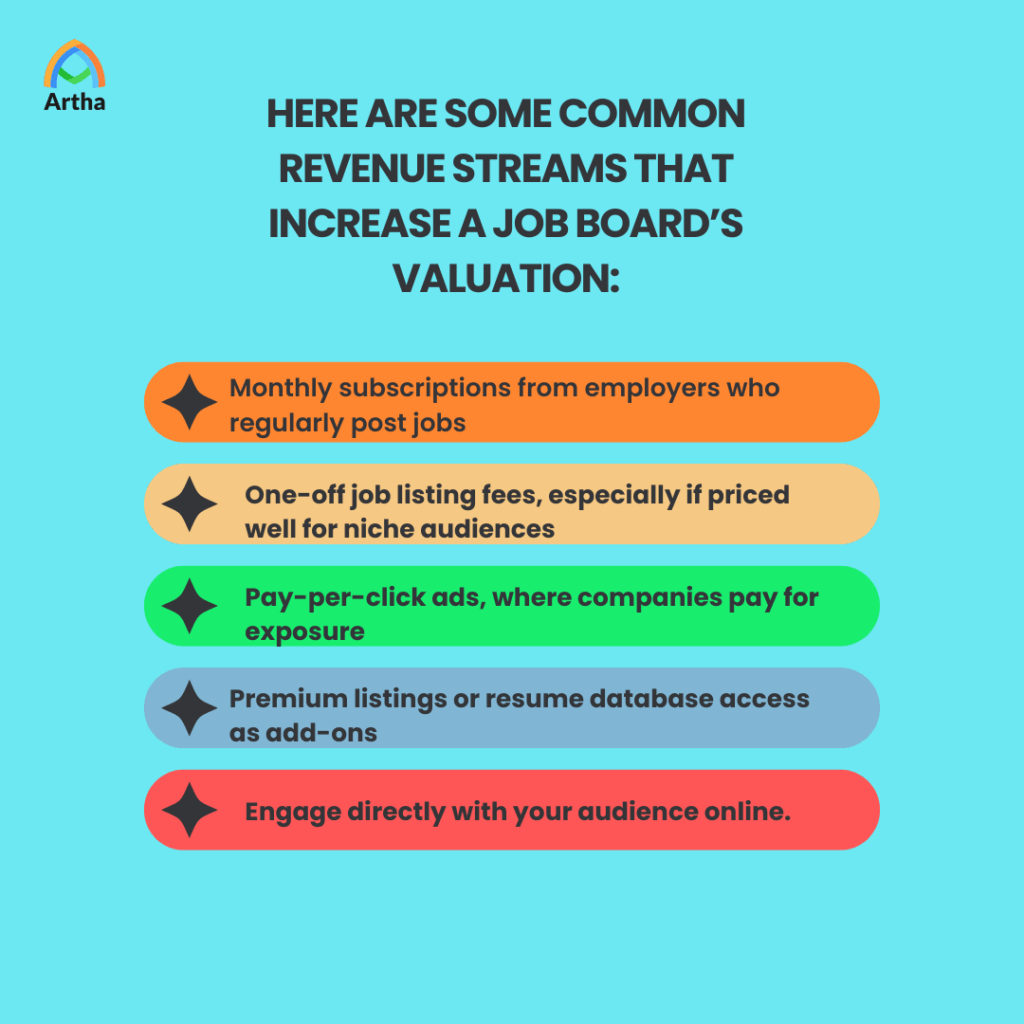 Some common ways to increase valuation of a Job Board