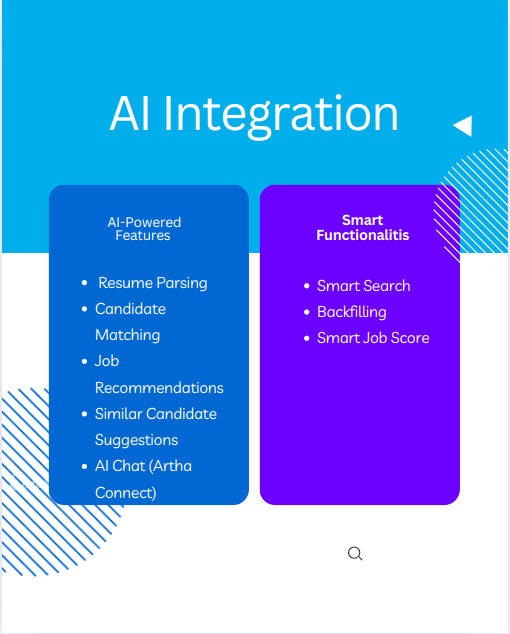AI feature a job board should have