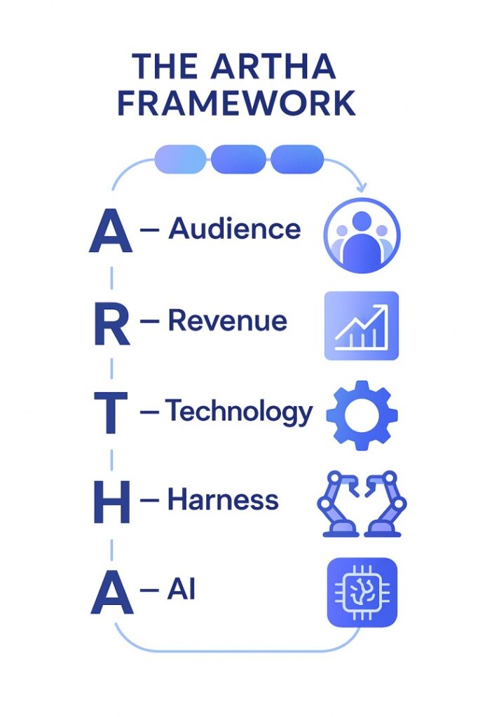 Artha Blog