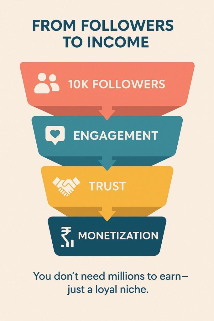 Breaking the Follower Myth: Why 10K Engaged Beats 100K Passive