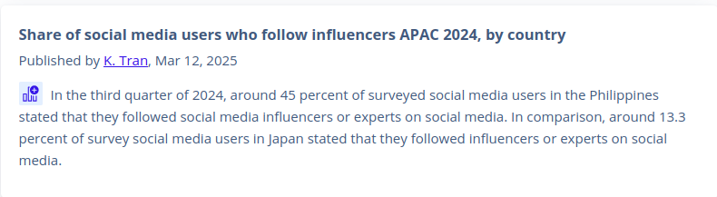 Lifestyle and Personal Brand Influencers
